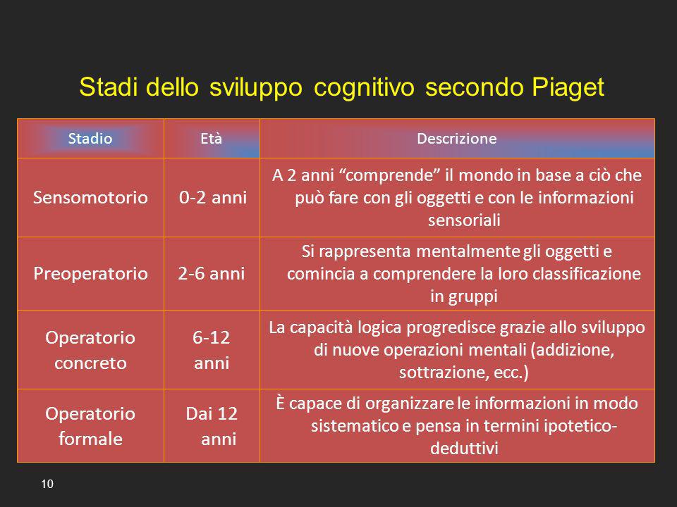 Una breve introduzione alla teoria di Piaget ppt scaricare